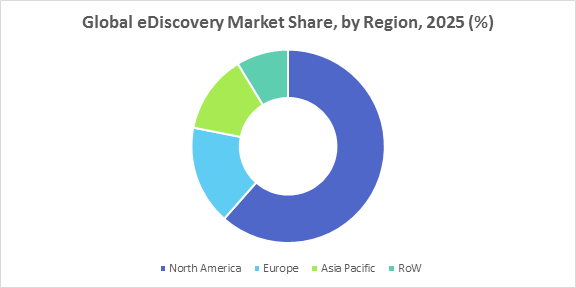 Global eDiscovery Market Share, by Region, 2025 (%)